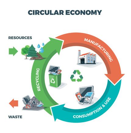 Waste Management Economic Chart
