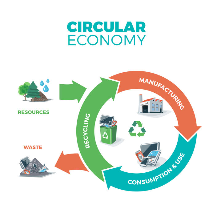 Waste recycling management concept.